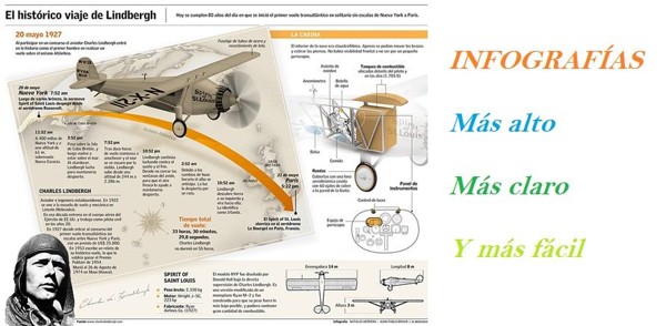 infografias en redes sociales